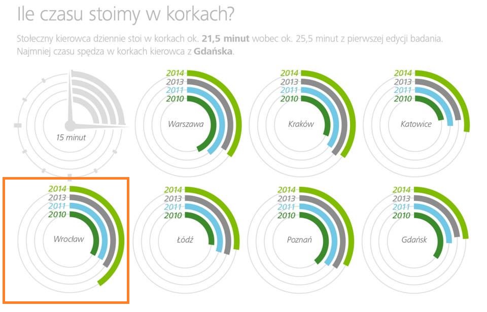 2014 korki samochodowe 1