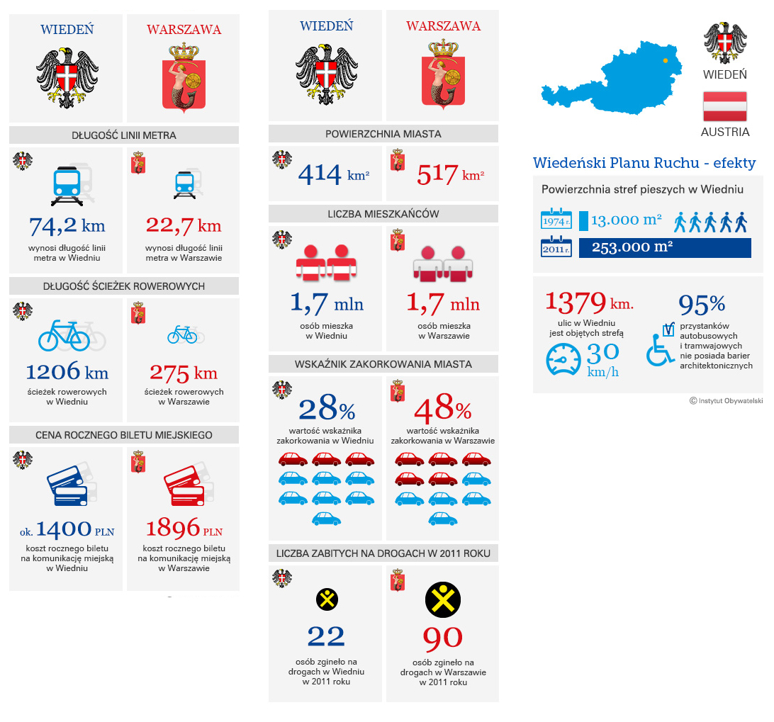 wieden infografika 