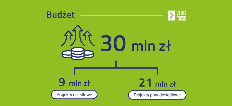 Budzet 1