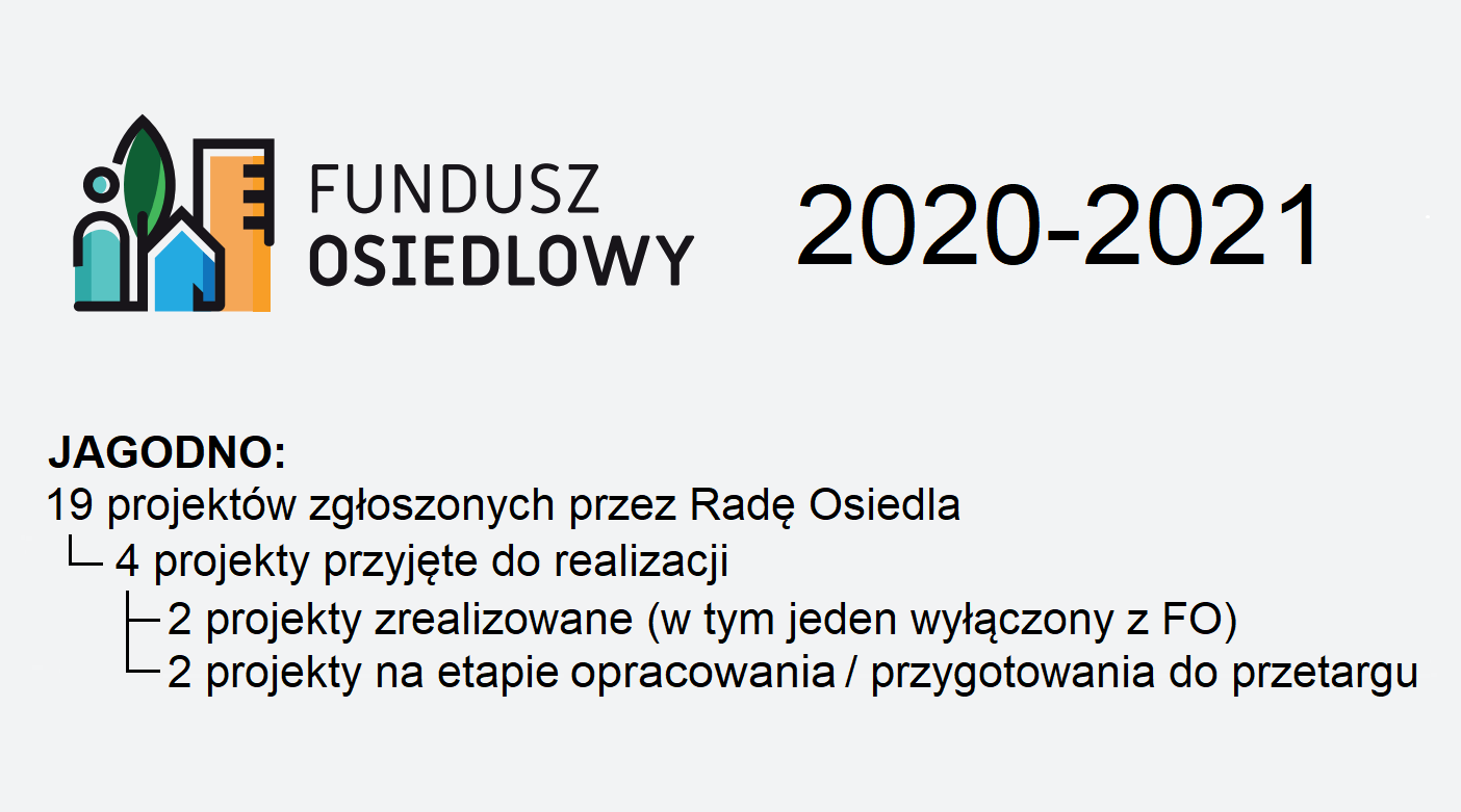 FO 2020 2021 JAGODNO