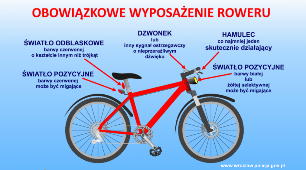 znakowanie roweru