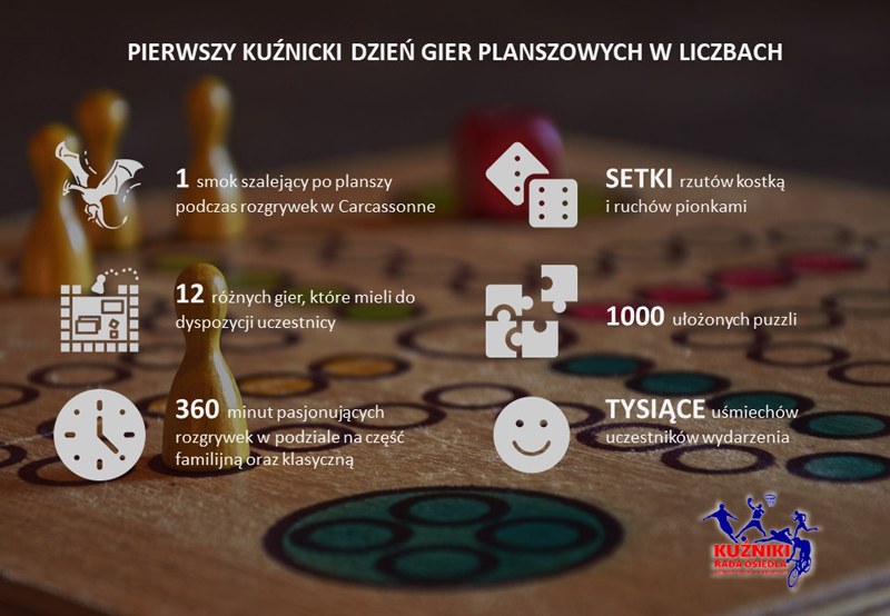 Planszowki podsumowanie