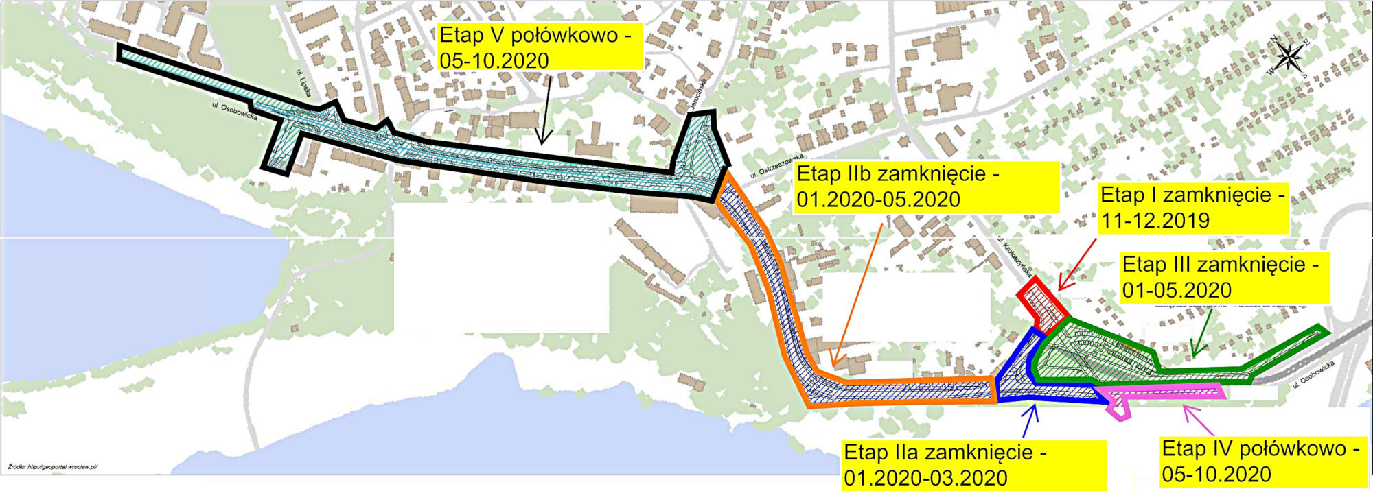 etapy osobowicka