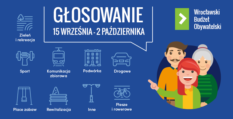 WBO 2017 GLOSOWANIE