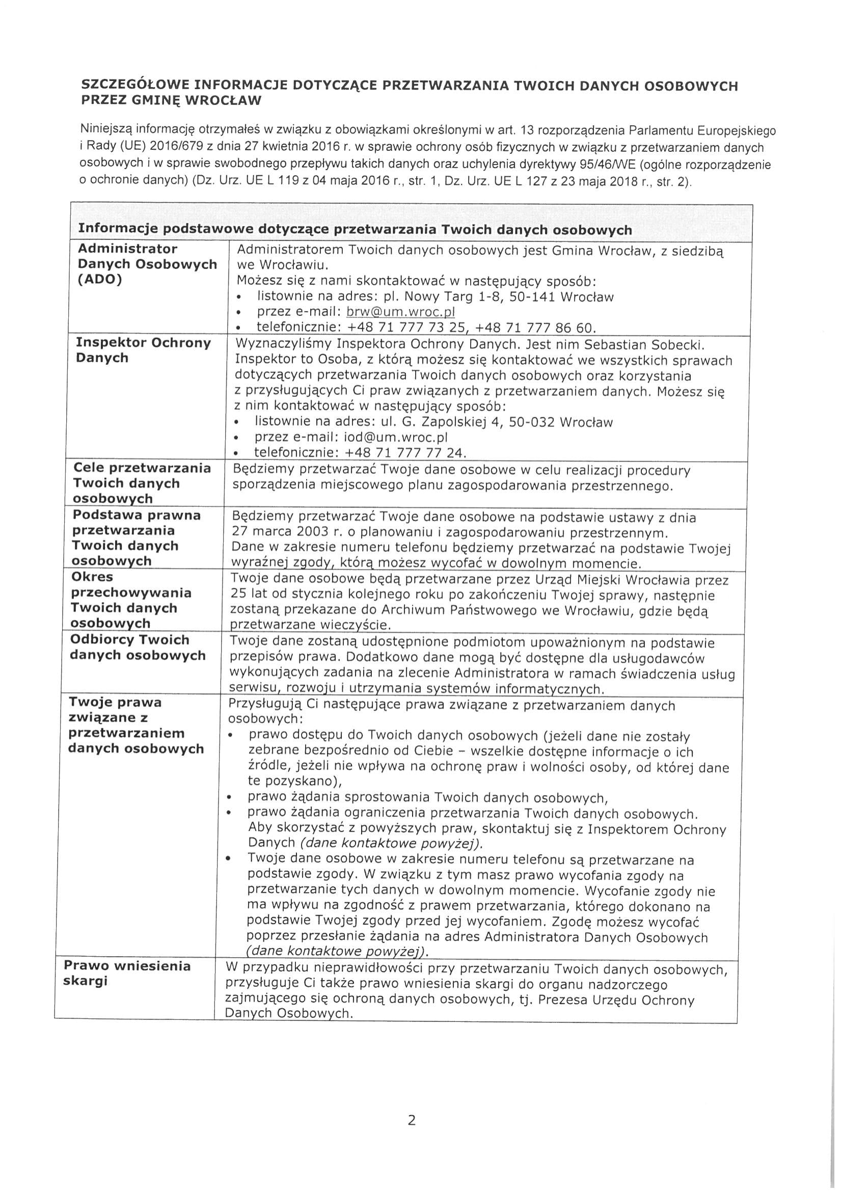 RO Przedmieście Oławskie mpzp Małachowskiego 3