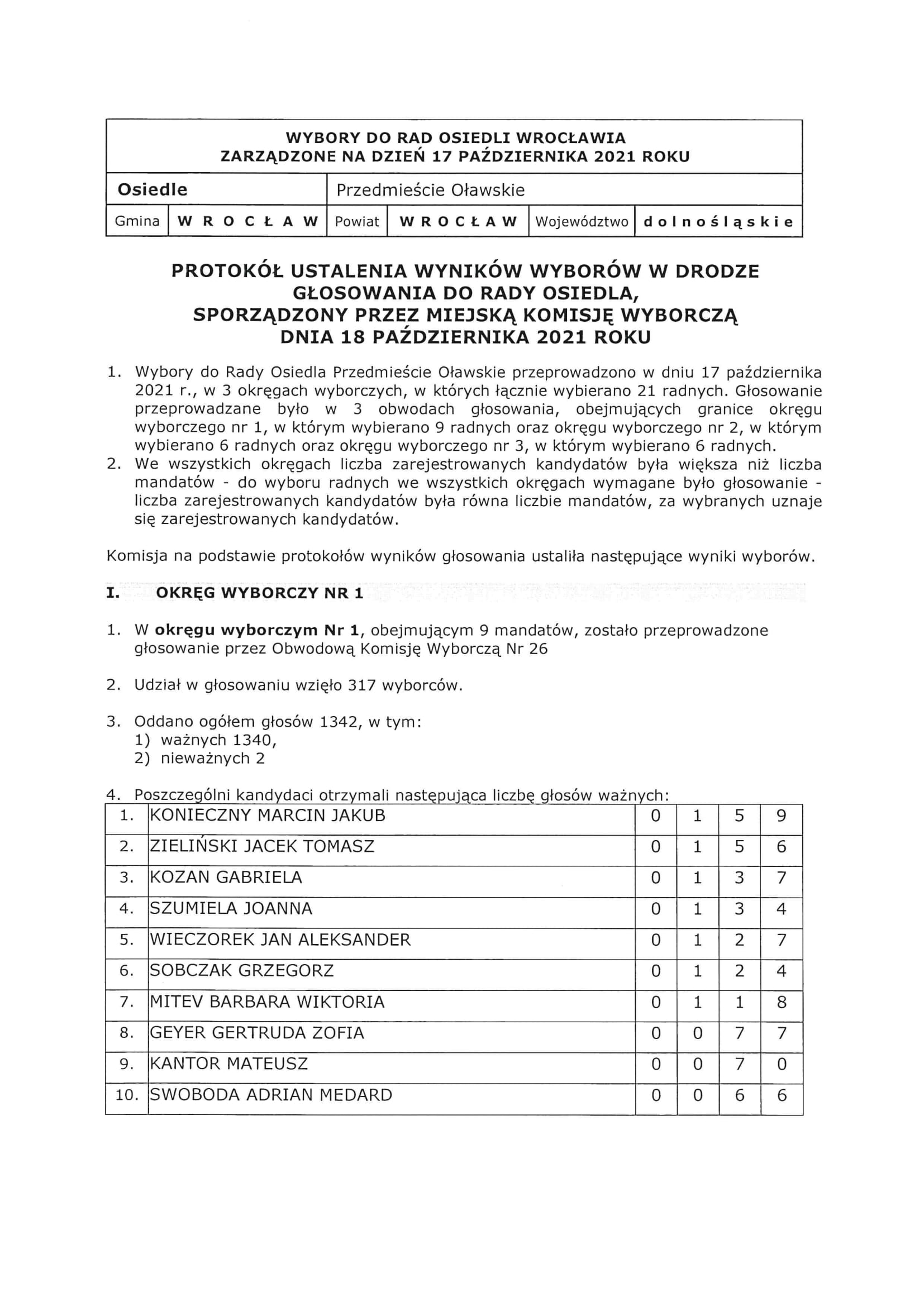wybory ro2021 wyniki wyborow przedmiescie olawskie 1