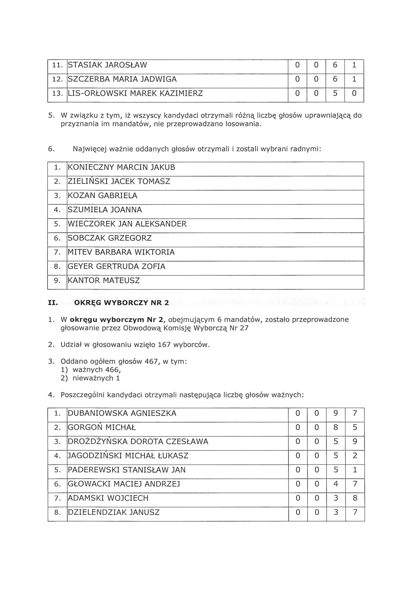 wybory ro2021 wyniki wyborow przedmiescie olawskie 2