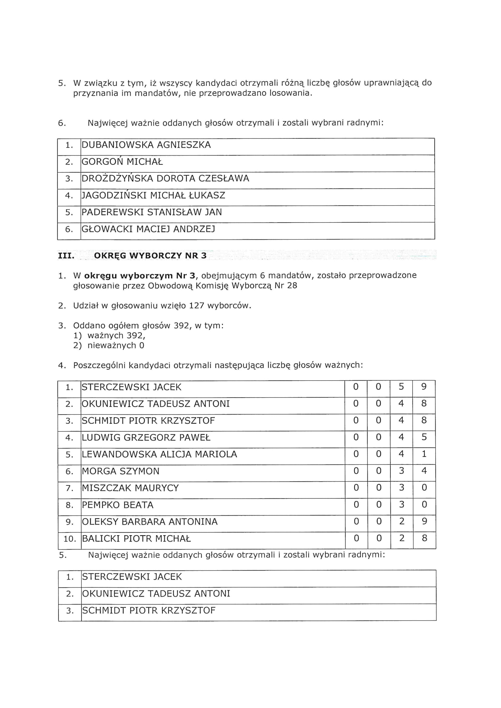 wybory ro2021 wyniki wyborow przedmiescie olawskie 3