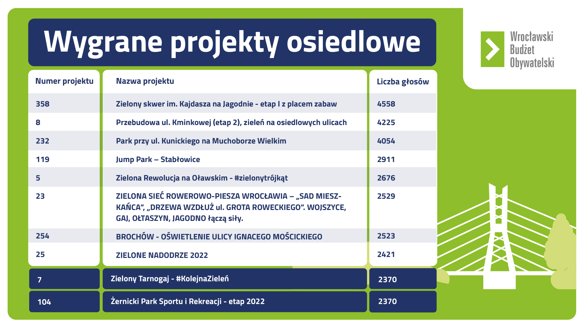 wygrane-osiedlowe-remis-1920x1080.png