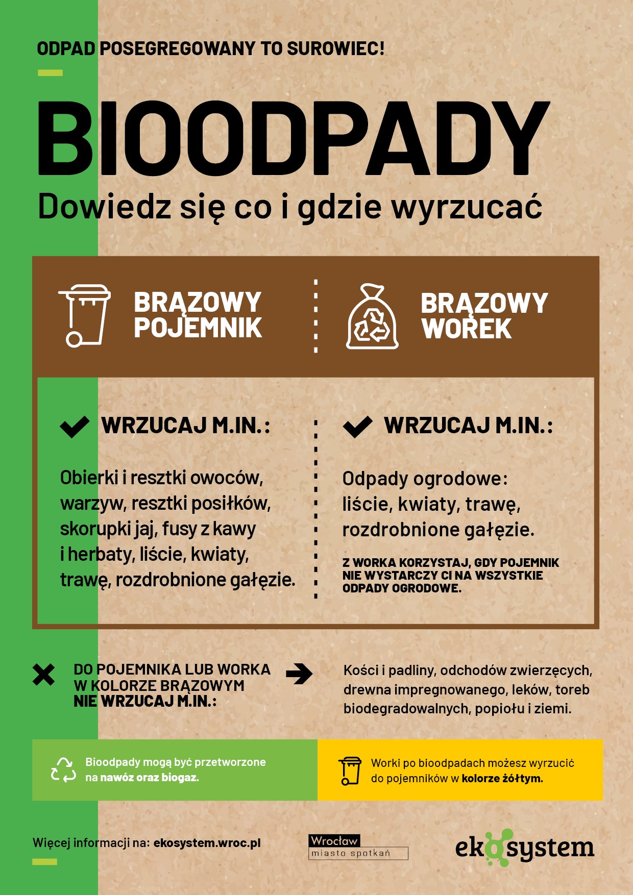 bioodpady