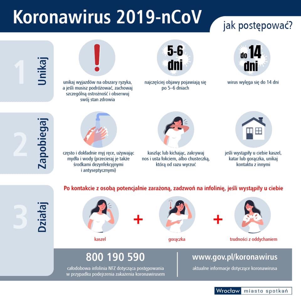 koronawirus
