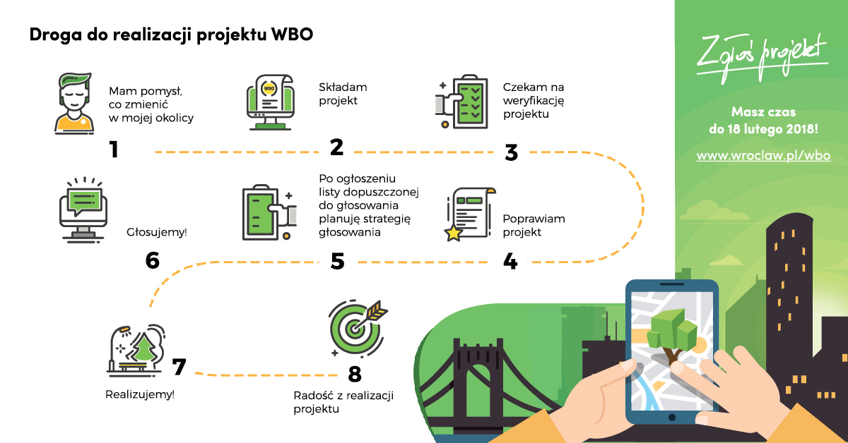 instrukcja WBO 2018