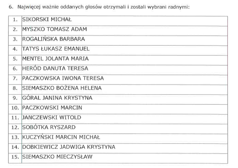 2017 kwiecien wybory