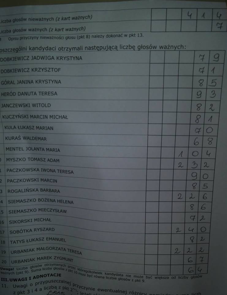wybory ista