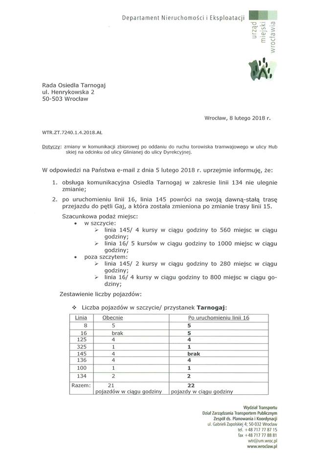 konsultacje 16