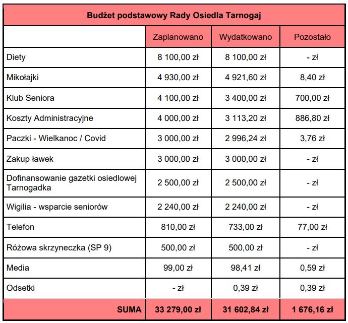 tabela1