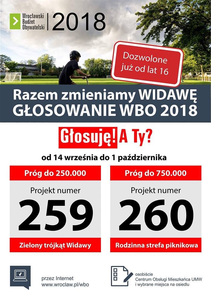 Głosowanie WBO Widawa