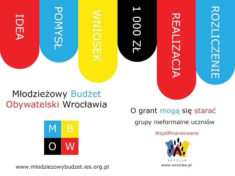 Dodatkowe informacje