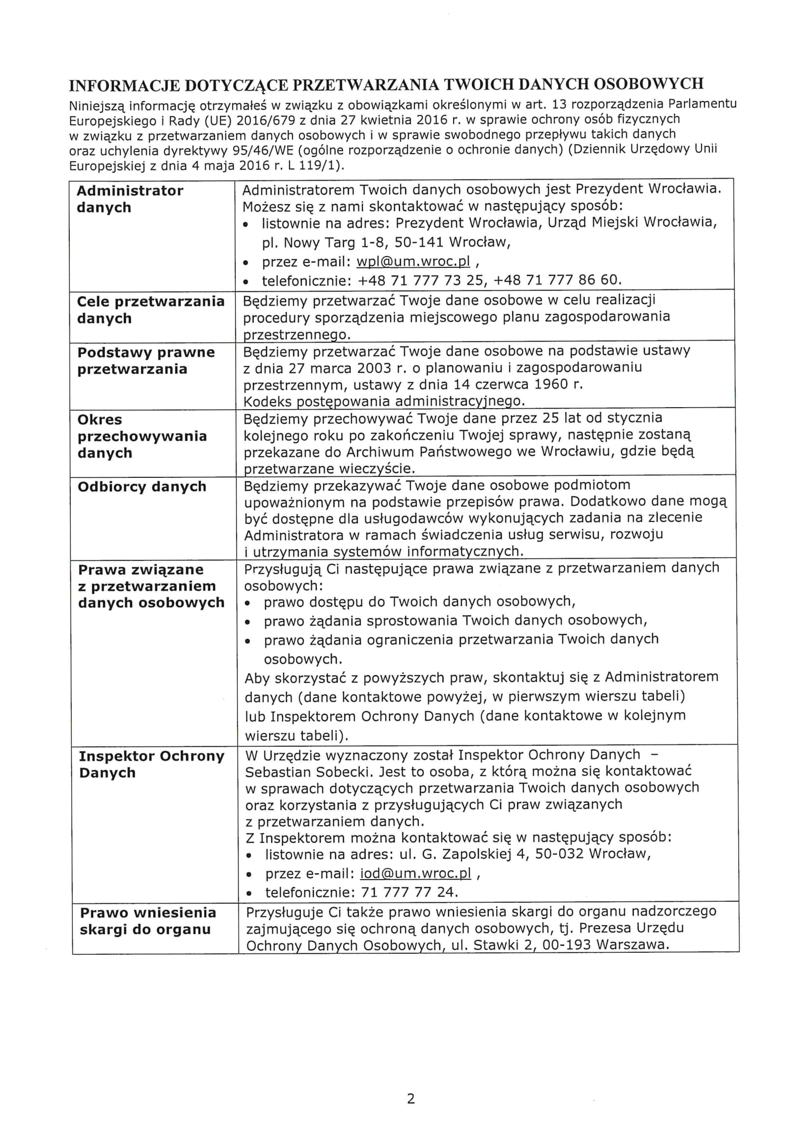 Rada Osiedla Psie Pole 1 3