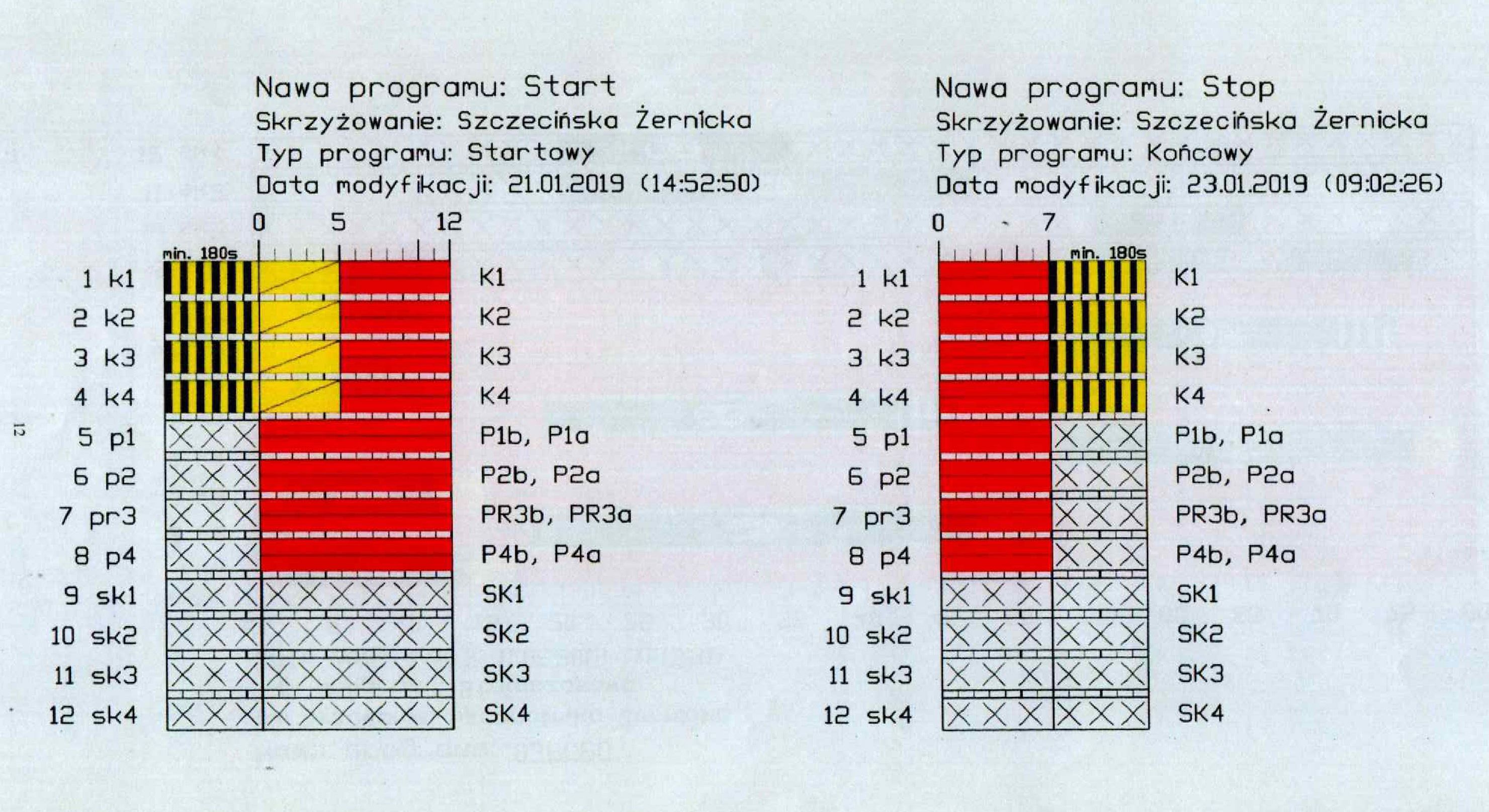 cykl_start.jpg